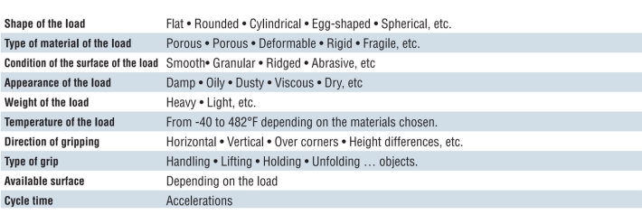 Parameters